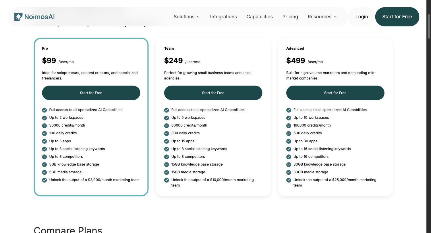 NoimosAI pricing: Pro $99/user/mo, Team $249/user/mo, Advanced $499/user/mo, each listing workspace, credit and app limits