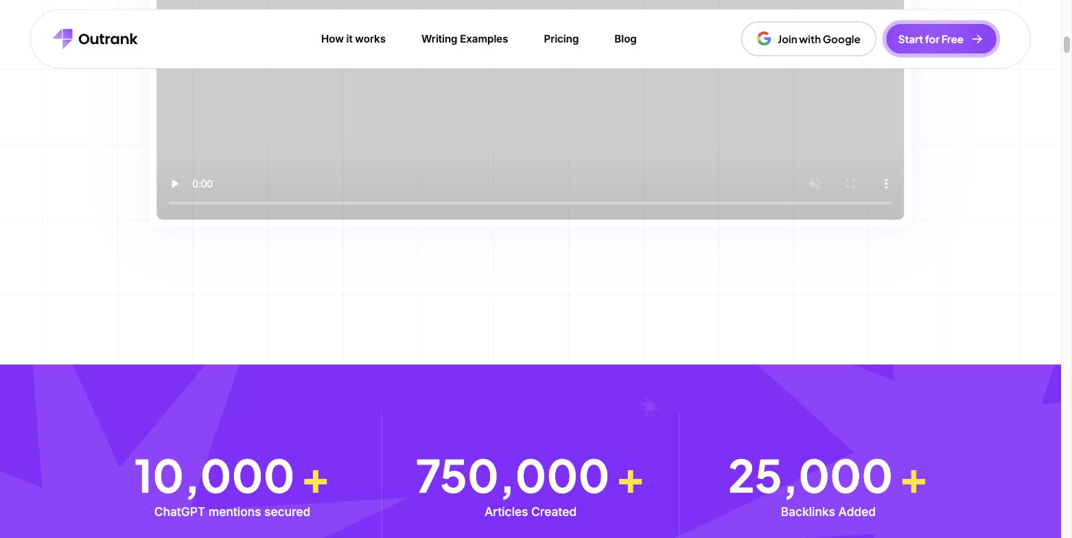 Outrank's platform statistics: 10,000+ ChatGPT mentions secured, 750,000+ articles created, 25,000+ backlinks added